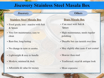 JISCOVERY Stainless Steel Airtight 7 Compartments Spice Box With Solid Lid & 1 Spoon