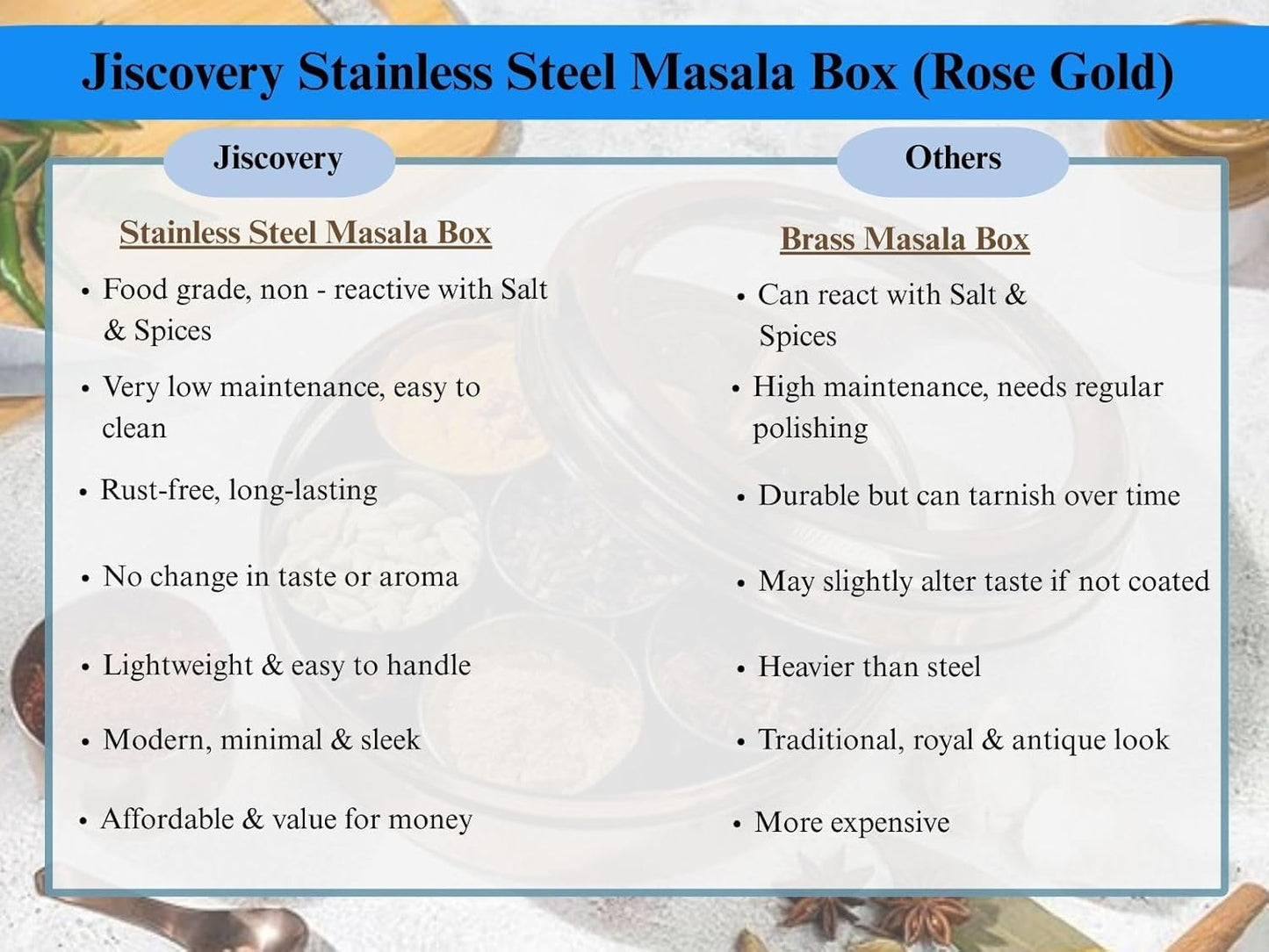 JISCOVERY Stainless Steel Masala Box Hammered Design With Glass Lid - Spice Storage Container Rose Gold