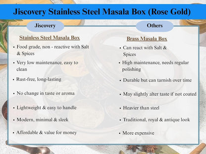 JISCOVERY Stainless Steel Masala Box Hammered Design With Glass Lid - Spice Storage Container Rose Gold